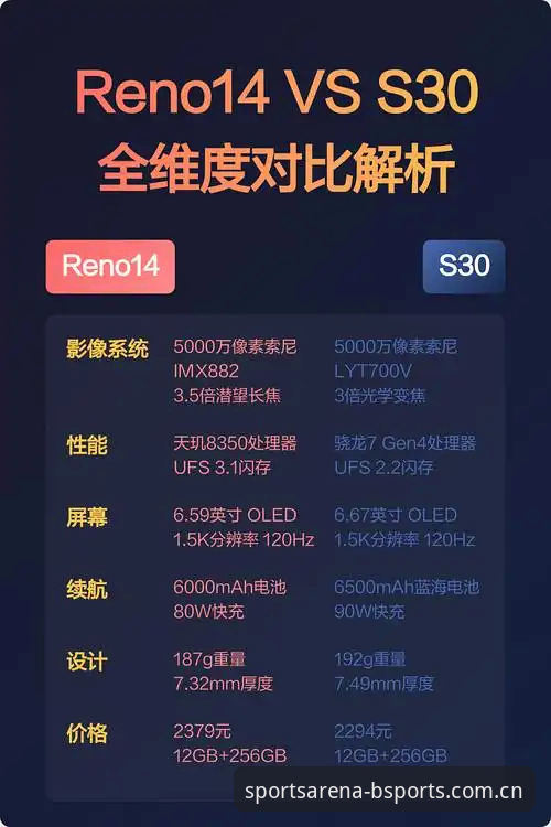 bsports稳定启程对比 3大维度深度解析bsports稳定启程对比,帮你快速锁定竞技体验最优解