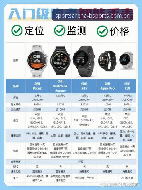 必博体育官网vs普通体育平台：bsports指尖对决必备的三大核心优势对比