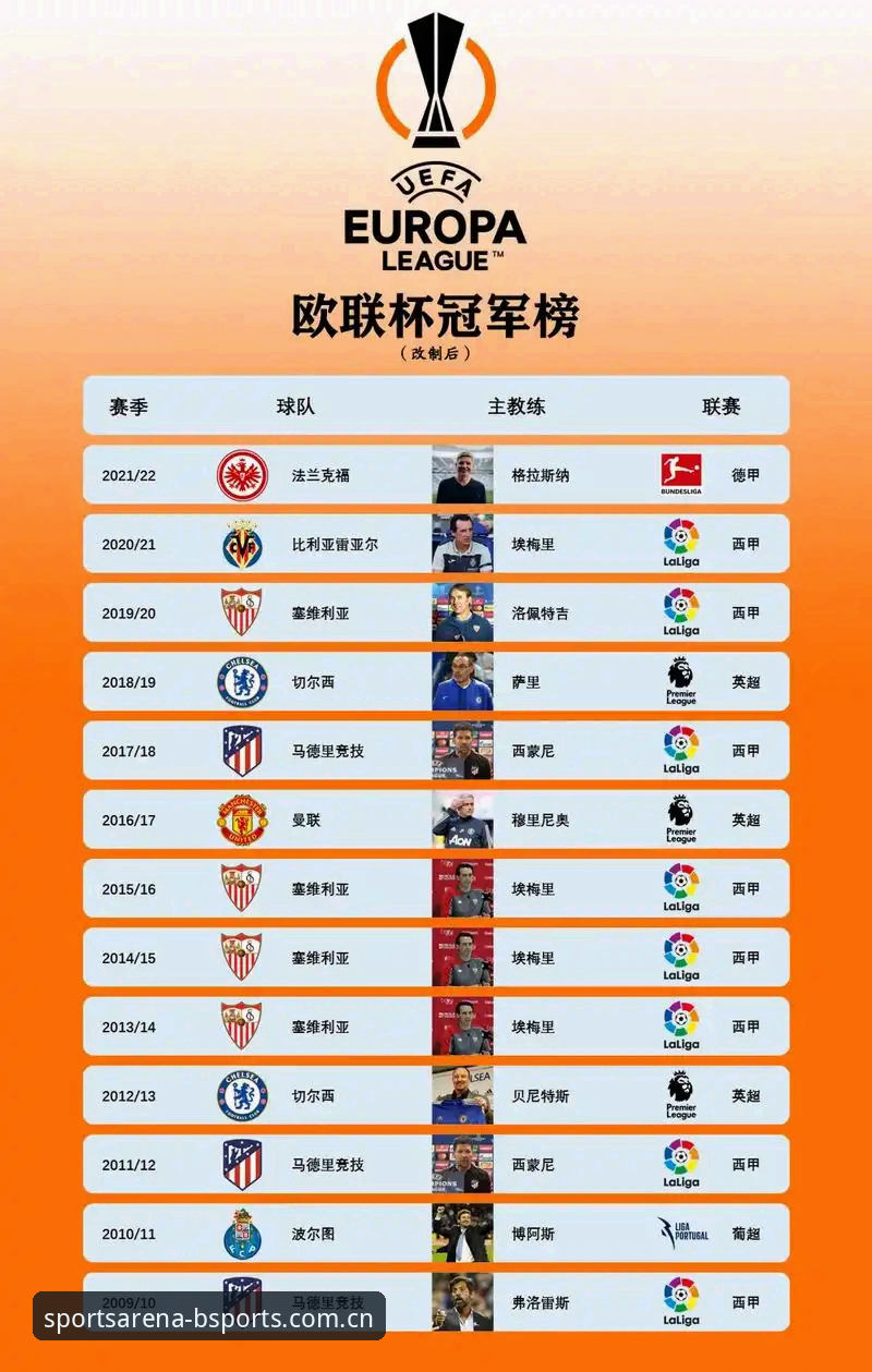 bsports赛事数据最新版 欧联杯五冠王vs塞维利亚三连冠:埃梅里在bsports赛事数据最新版中的传奇轨迹